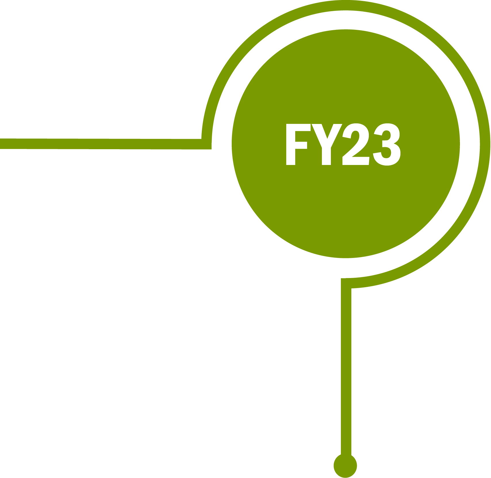FY23 green bubble